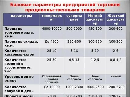 Характеристика розничного предприятия