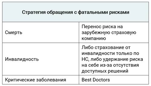 Как отключить страхование на случай критических заболеваний. Стратегии обращения с риском. Критические заболевания в страховании. Перенос риска. Фатальные рисками предприятия.