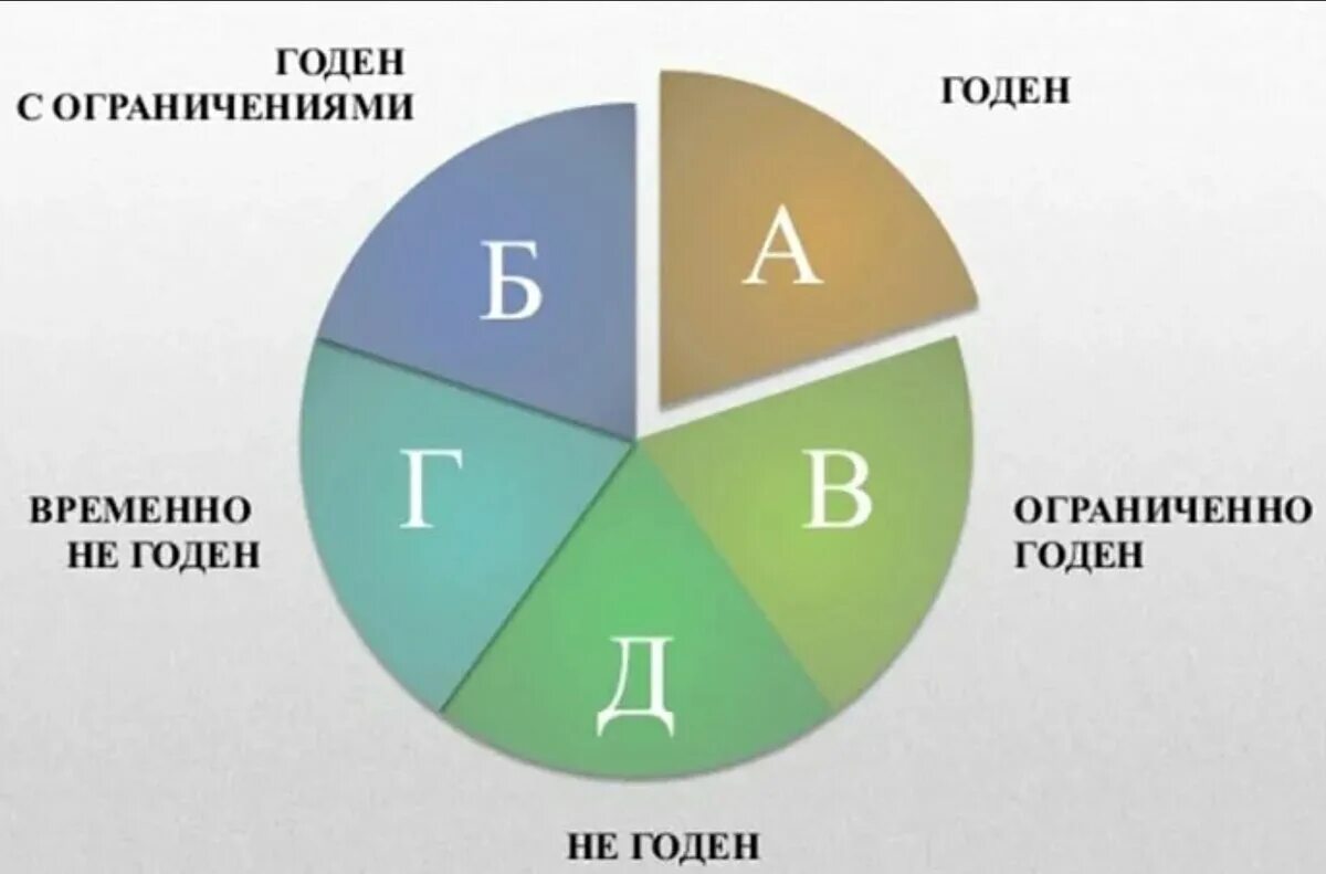 Военкомат категории годности б. Б4 категория годности. Категория годности к военной службе б-4. Категории годности к военной службе б3. А 4 категория годности к военной службе.