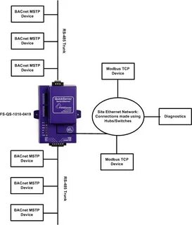Device tcp