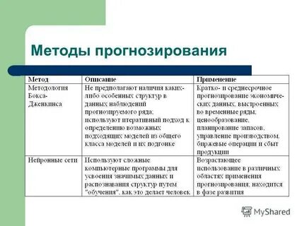 Прямой метод прогнозирования