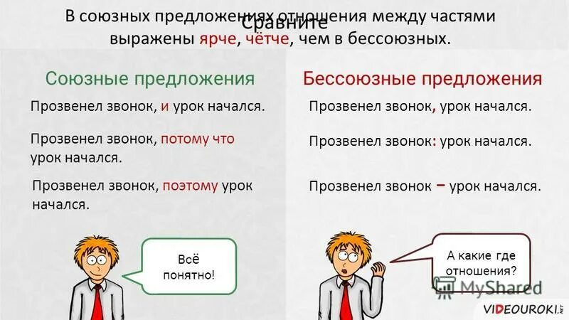 Виды бессоюзных сложных предложений презентация 9 класс. Союзные и Бессоюзные предложения 5 класс. Виды союзных предложений. Союзные слова в сложных предложениях. Союзные предложения 5 класс.