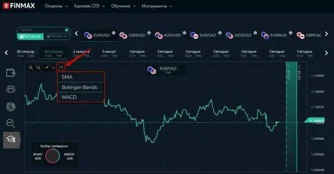 Биржа бинарных опционов