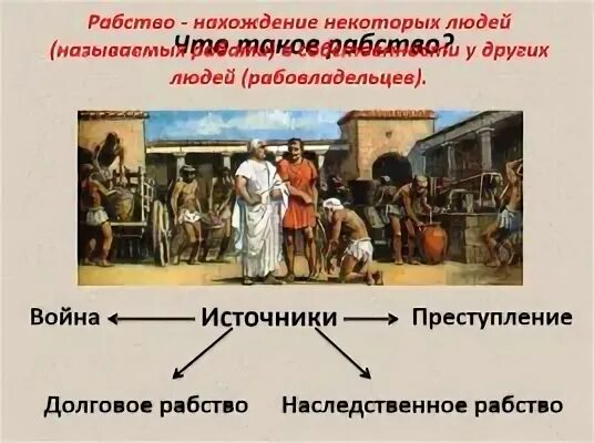 Рабство в древнем риме 5 класс тест. Рабство в древнем Риме. Схема источники рабства в древнем Риме. Источники рабства в Риме. Долговое рабство в древней Греции.