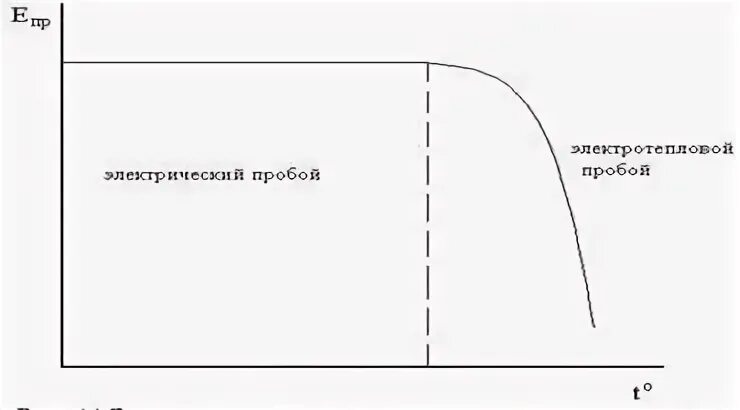 Поверхностный пробой
