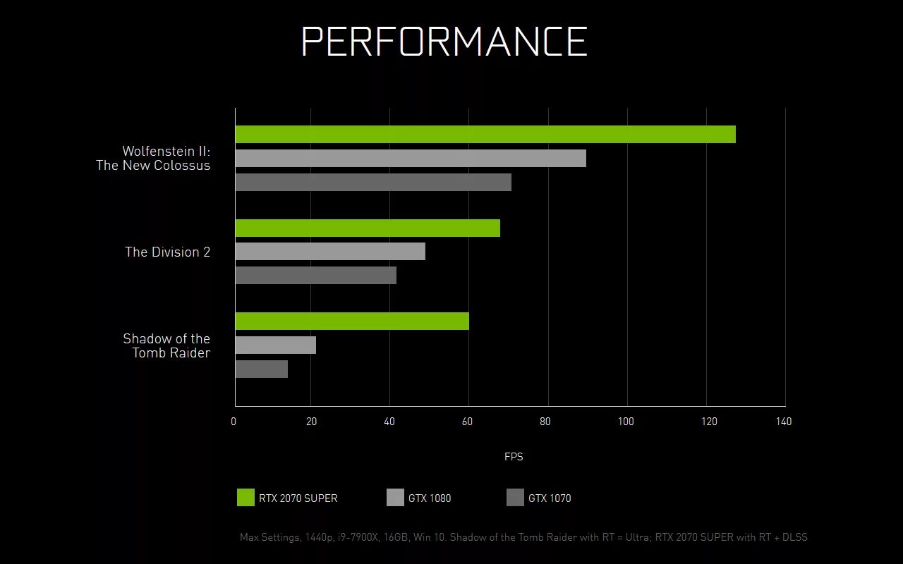 Какую rtx выбрать. Видеокарта nvidia rtx 2080 super. линейки видеокарт nvidia rtx. rtx линейка видеокарт 20. rtx 2070 super tflops.