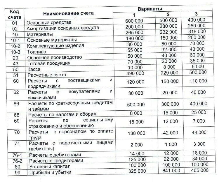 Субсчета 76 счета бухгалтерского учета. Проводки 76 счета бухгалтерского учета. 76 Счет бухгалтерского проводки. Схема счета 76 в бухгалтерском учете.