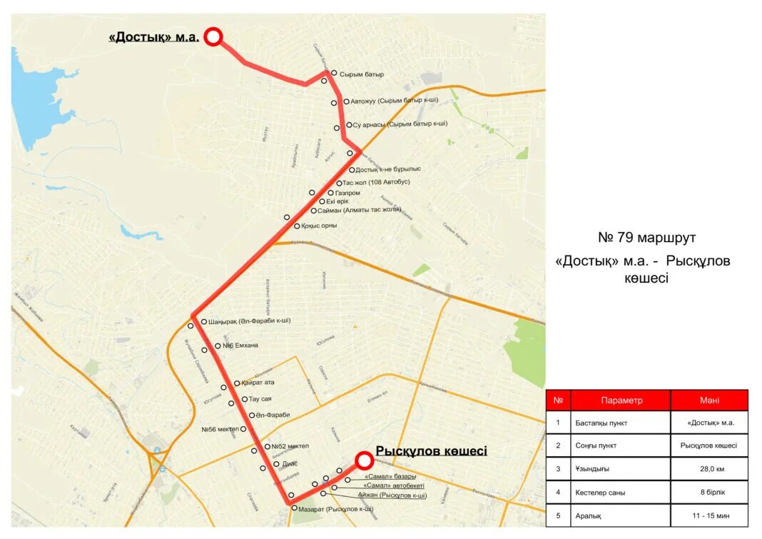 Маршрут автобуса 67 в г Шымкента. Шымкент схема транспорта. Городской маршрут. Новая карта Шымкента.