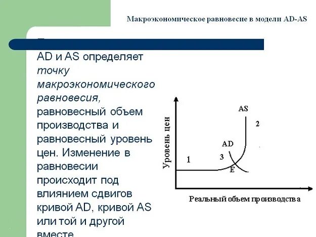 модель совокупного спроса и совокупного предложения ad-as. макроэкономическое равновесие в модели ad-as. равновесие ad as. равновесие ad as. экономическое равновесие в макроэкономике.