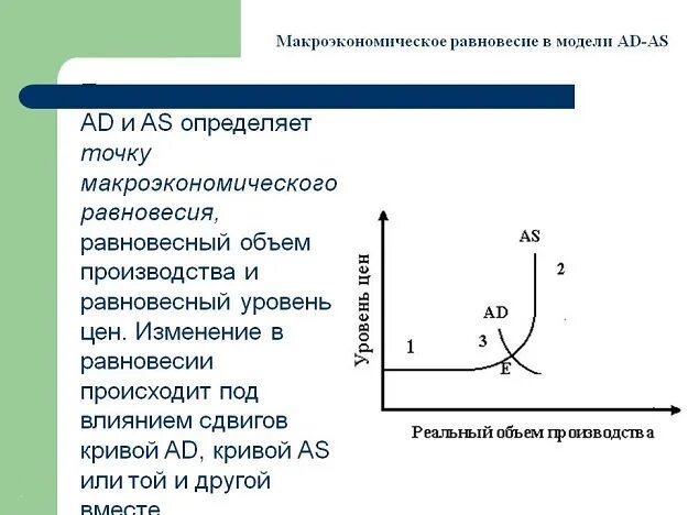 Приведите примеры изменений макроэкономических. Модель совокупного спроса и совокупного предложения ad-as. Модель ad as макроэкономика. Макроэкономическое равновесие в модели ad-as. Макроэкономическое равновесие на товарных рынках в модели ad-as.