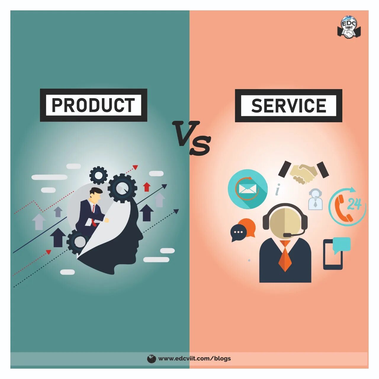 Продукт сервис. Ооо продукт сервис. Itsm система. Brand performance. Products services.