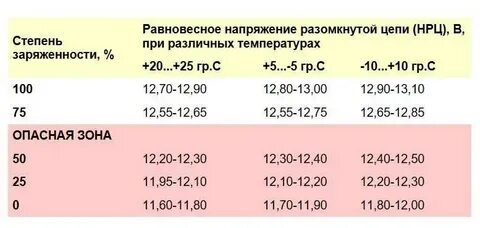 Напряжение 12 в 5 диаметр
