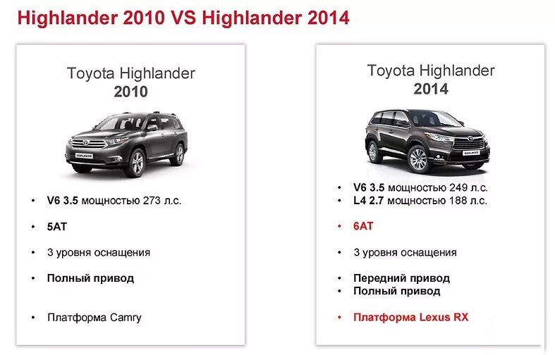 Полный привод хайлендера. Toyota Highlander 2011 габариты. Toyota Highlander 2012 габариты. Toyota Highlander 2014 габариты. Ширина Тойота хайлендер 2011.