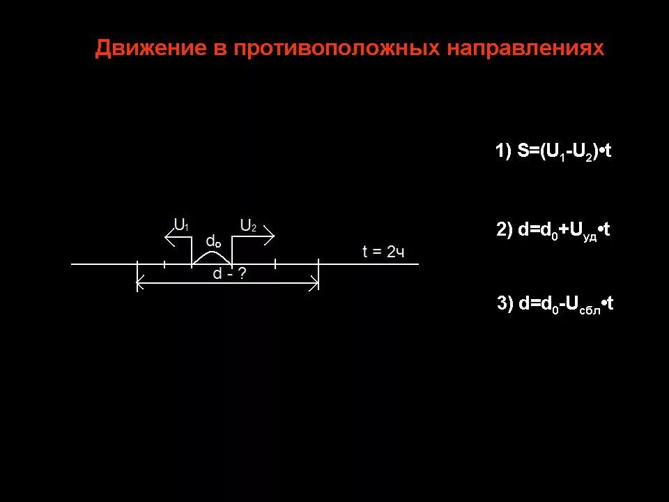 Движение в противоположных направлениях. Движение в противоаоложных на. Движение в противоположных направлениях формула. Формула движения в противоположные стороны. Задачи на встречное направление