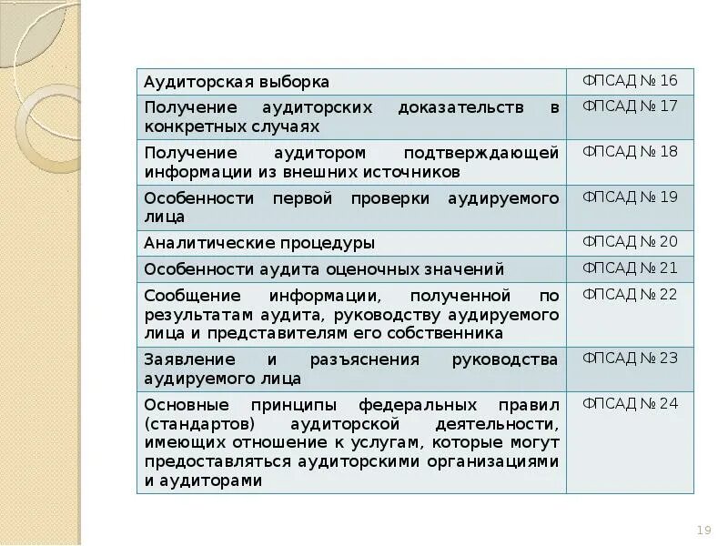 ФПСАД. Таблица сравнительная между стандартами МСА И ФПСАД. Получение аудитором информации из внешних источников. Соответствие между отдельными стандартами между МСА И ФПСАД. Стандарт 3 аудита