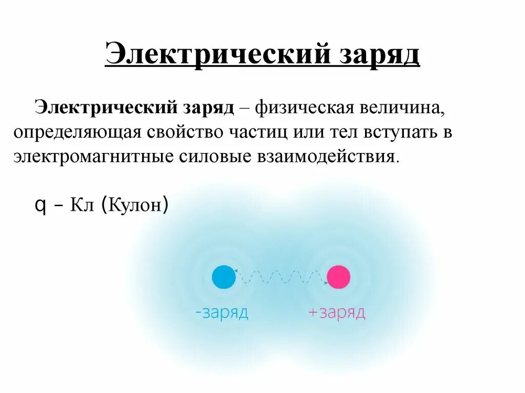 Электрический заряд. Электрический ЗАРЯДЗАРЯД. Взаимодействие электрических зарядов. Электрические зарядкр. Электрический заряд какие виды