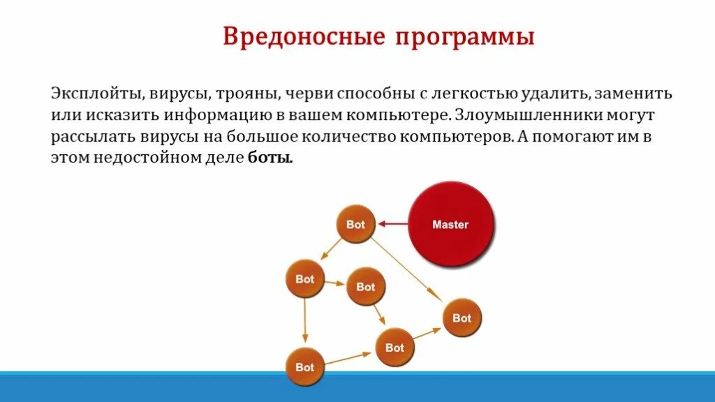 Эксплоит это