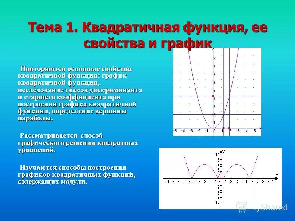 Квадратичная функция рисунок. Функция у ах2. Преобразование графиков квадратичной функции. Построение графиков квадратичной функции. Парабола график функции.
