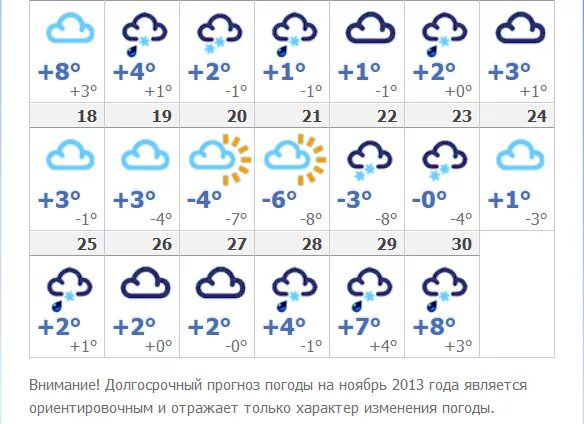 Погода ноябрь 18 года