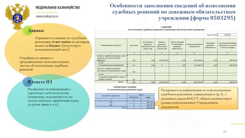 737 Форма отчетности в бюджетном учреждении. Формирование бюджетной отчетности. Формы бухгалтерской отчетности бюджетных учреждений. 0503768 Форма отчета. Сведения о денежном обязательстве