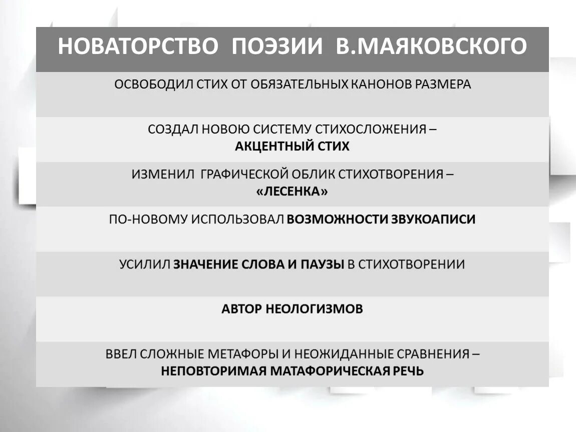 Новаторство маяковского кратко. Новаторство поэзии маяковского кратко. Новаторство поэзии маяковского. Тема поэта и поэзии в лирике маяковского. Новаторство маяковского кратко.