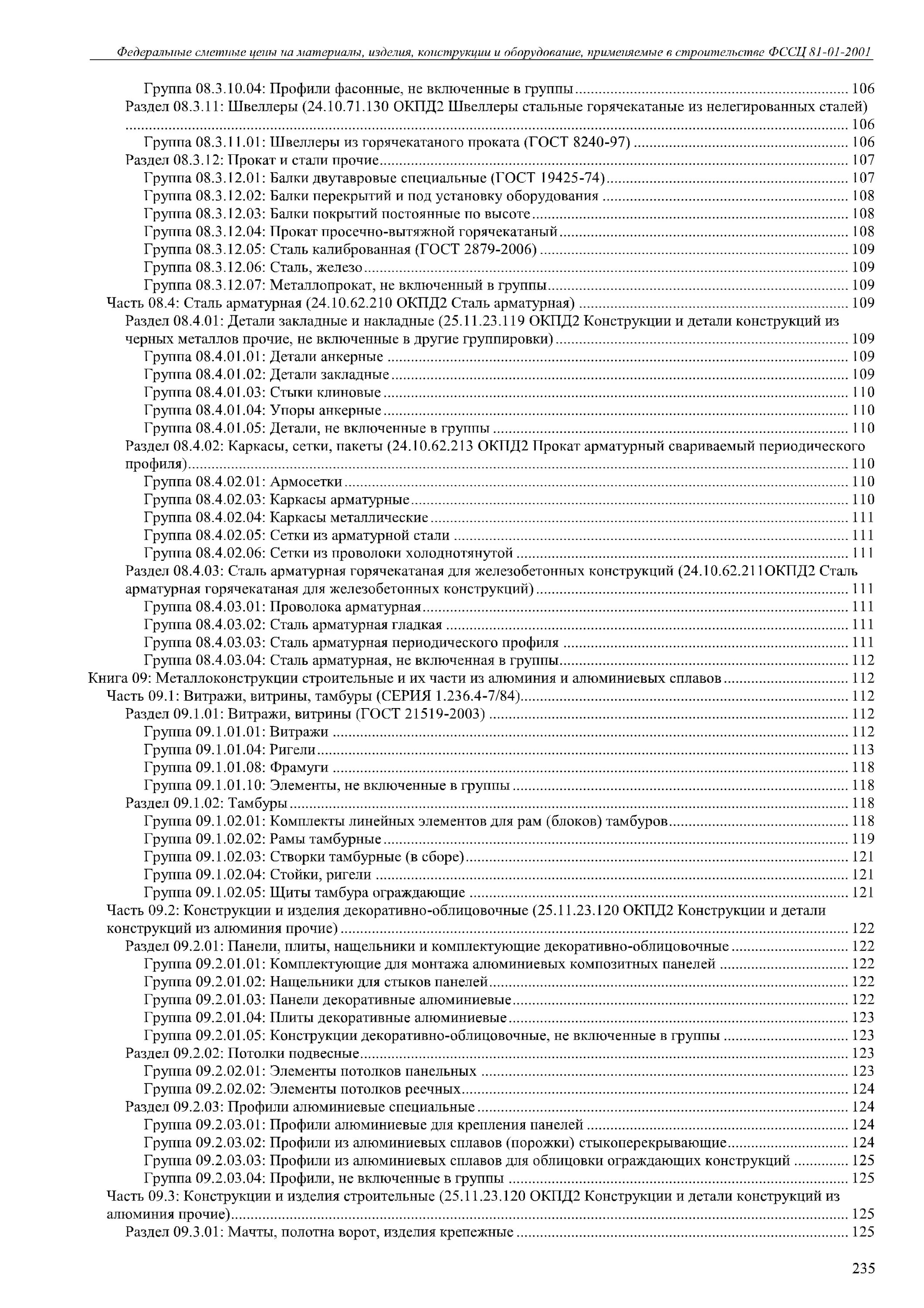 Строительные материалы ОКПД 2. Строительные коды окпд