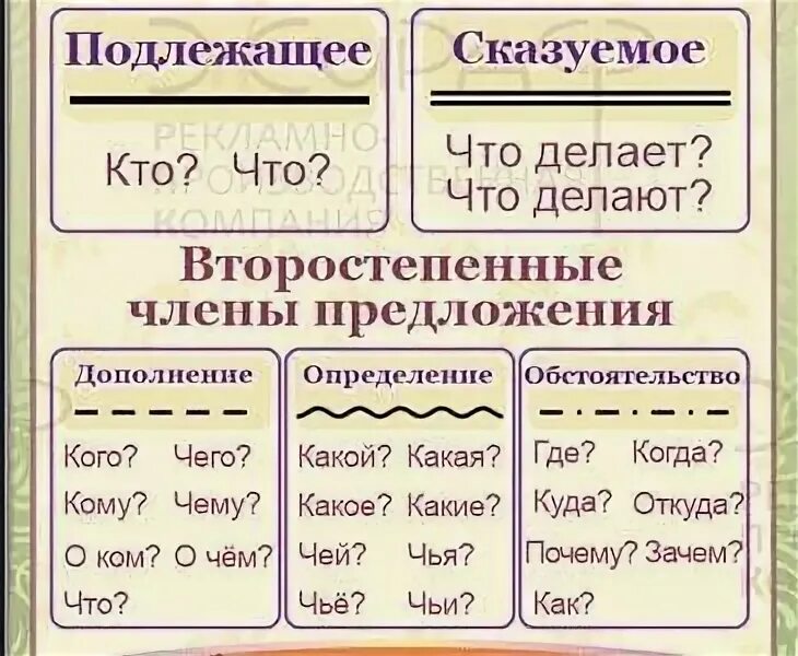 С крыш посыпались звонкие капли. Разбор предложения по частям речи.