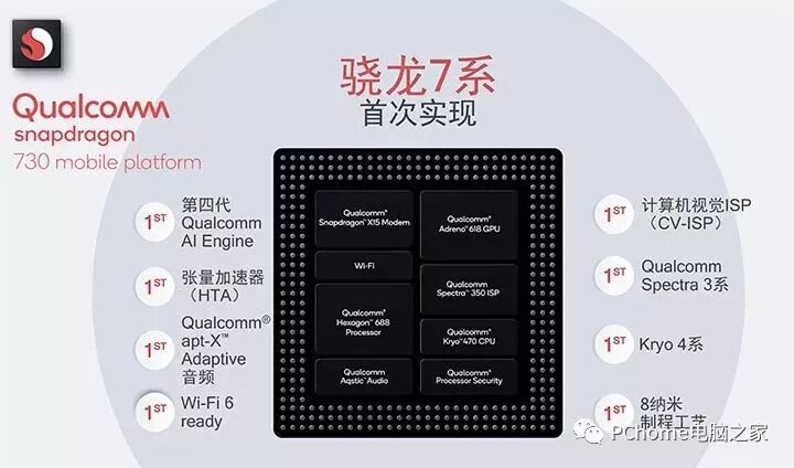 Qualcomm Snapdragon 730. Qualcomm Snapdragon sdm730. Процессор Adreno 730. Мобильные процессоры Qualcomm.