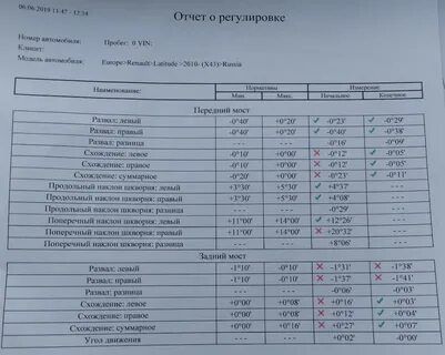 Развал рено флюенс
