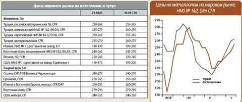 Рост цен на железную руду