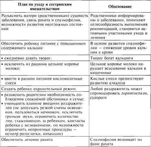 Сестринские вмешательства при рахите. Сестринские вмешательства при рахите у детей. Экспертная карта сестринского процесса при рахите. Организация сестринского ухода при рахите. План сестринского ухода с мотивацией