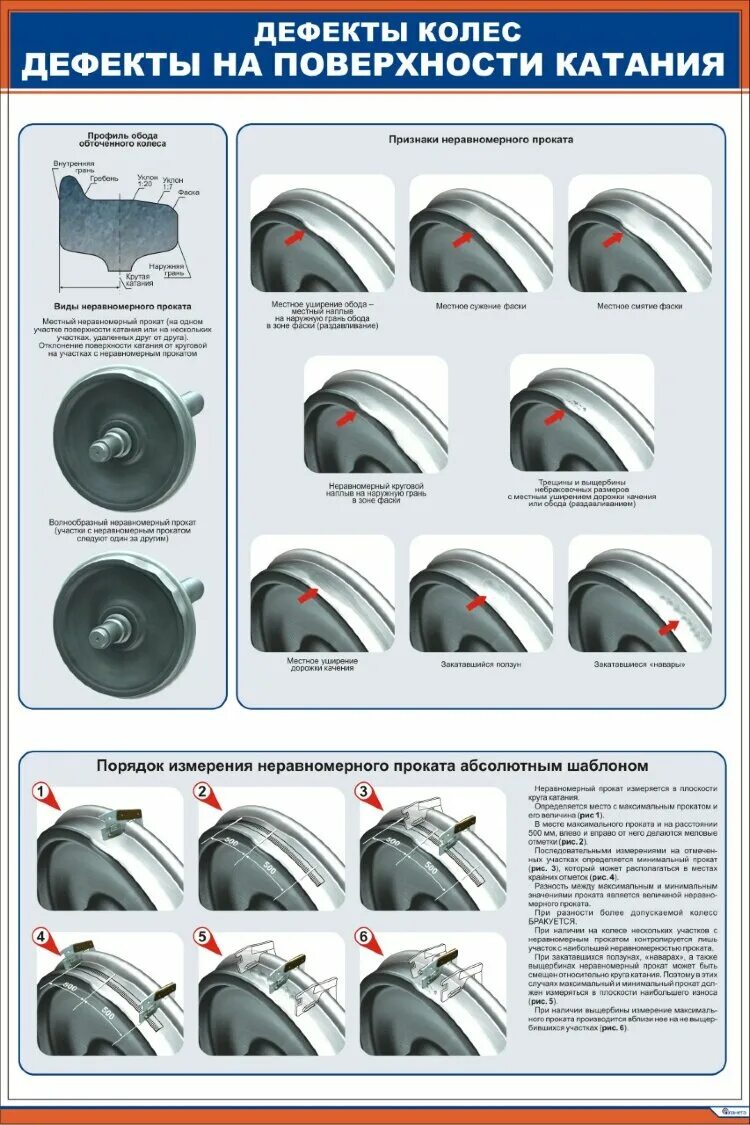 Неисправности колесных пар на поверхности катания. Дефект колеса. Дефекты на поверхности колес катаний. Дефекты поверхности катания. Неравномерный прокат колеса