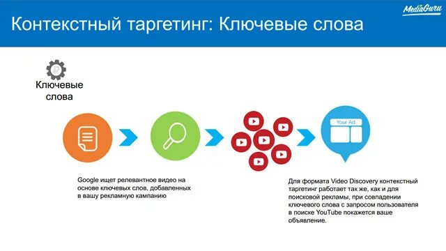 Контекстная и таргетированная реклама. На базе чего работает контекстный таргетинг. Контекстная и таргетированная реклама. Охваты mytarget и вконтакте на карте мира. Контекстный таргетинг.