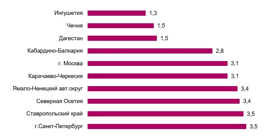 Смертность в Дагестане статистика. Статистика смертей в Дагестане. Смертность мужчин трудоспособного возраста в России. Смертность Дагестан 2021.