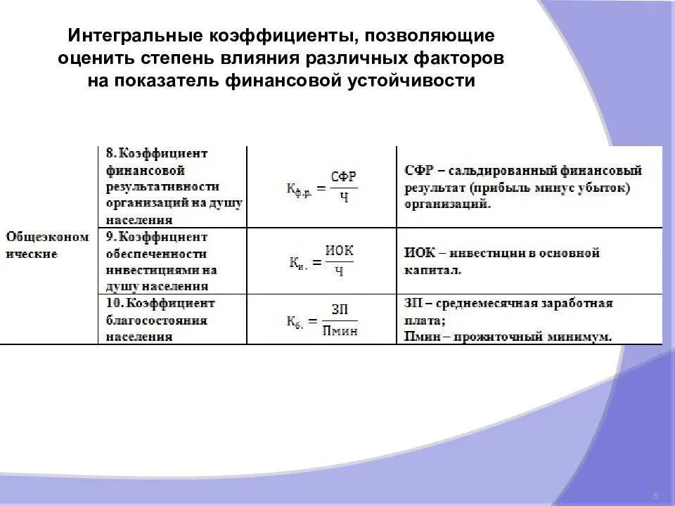 Интегральные показатели оценки. Показатели финансовой устойчивости. Коэффициент финансовой устойчивости. Коэффициент медицинской результативности. Интегральная оценка финансовой устойчивости.