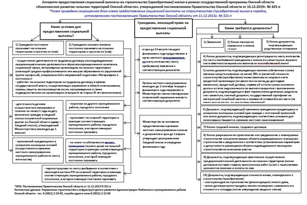 госпрограммы омск