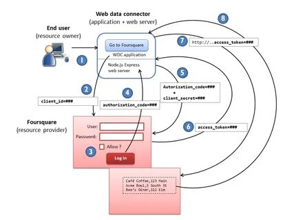 Datum connect