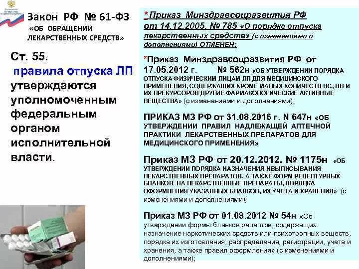 Приказ рф 55. Возврата лекарственных препаратов ФЗ. Приказ о возврате лекарственных средств. Закон о возврате лекарственных средств. Приказы по лекарственным препаратам.