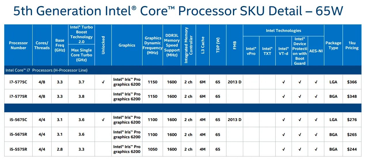 Линейка процессоров Intel LGA. Intel Core i5 Broadwell. Broadwell процессоры. Intel Core i7-5775c Broadwell.