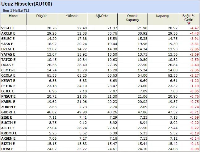 Turkiye de yukselmesi beklenen hisseler. Turkiye de yukselmesi beklenen hisseler. Circle trading. Turkiye de yukselmesi beklenen hisseler. Количество пряжи на изделие.