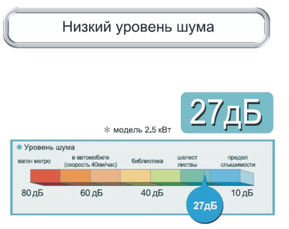 10 25 дб