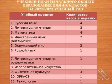 Особенности обучения в 4 выпускном классе