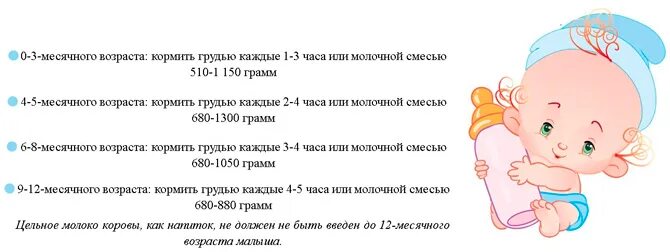 Можно детей будить. Нужно ли будить новорожденного для кормления. Как разбудить новорожденного ребенка для кормления. Ночные кормления новорожденного. Как кормить ребенка ночью.