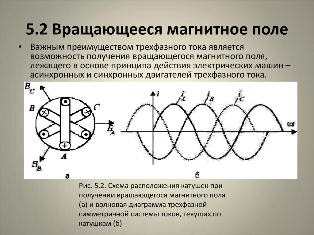 Магнитное поле обмоток переменного тока