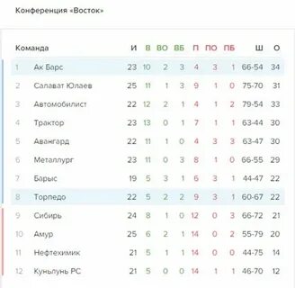 Фк нижний новгород таблица