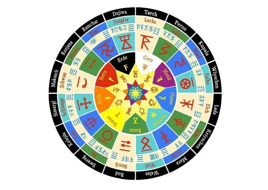 Чертоги славян сварожий круг. Щит числобога круг чертогов. Славянские боги покровители по дате рождения чертоги у славян. Славянские чертоги сварожьего круга. Чертоги славян сварожий круг.