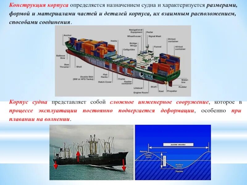 Почему на судах предназначенных для экспедиций. Конструкция судов. Конструкция судна. Корпуса судов. Конструкция корпуса.