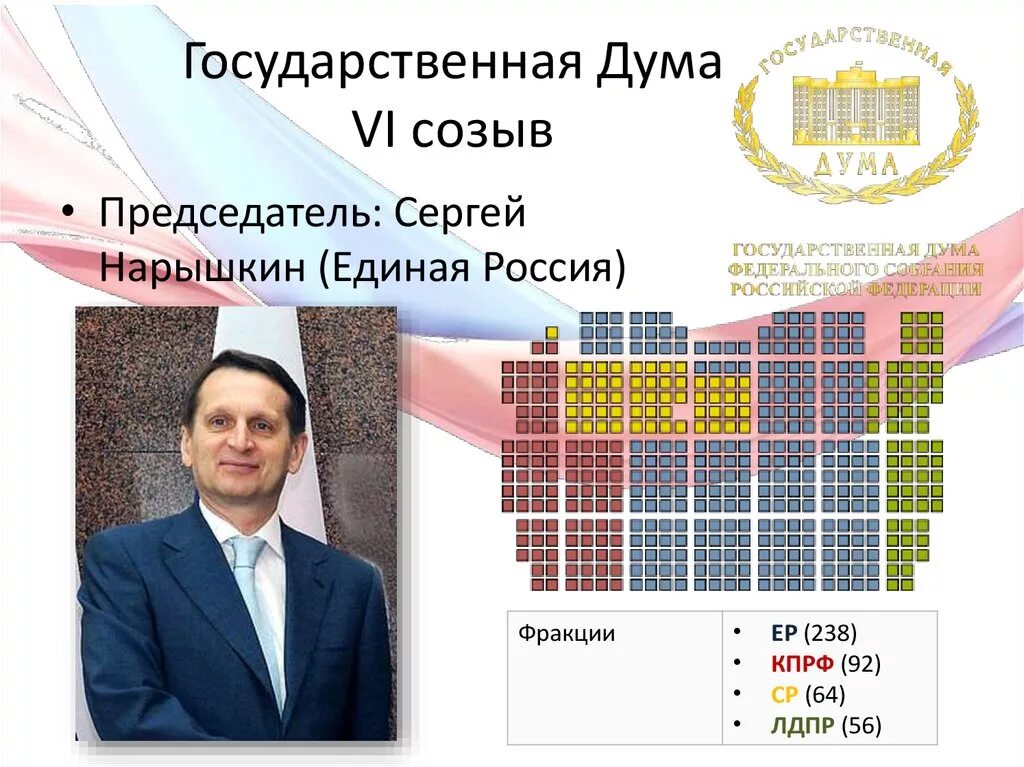 Государственная Дума созыв 8 созыва. 1 Созыв государственной Думы РФ схема. ГД РФ шестого созыва. Государственная Дума 8 созыва состав.