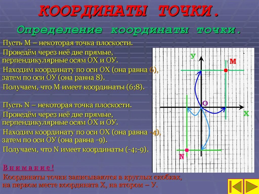 Чтобы определить координаты точки нужно. Координаты точки. Определение координат точки. Точки на координатной плоскости. Координаты точки на плоскости.