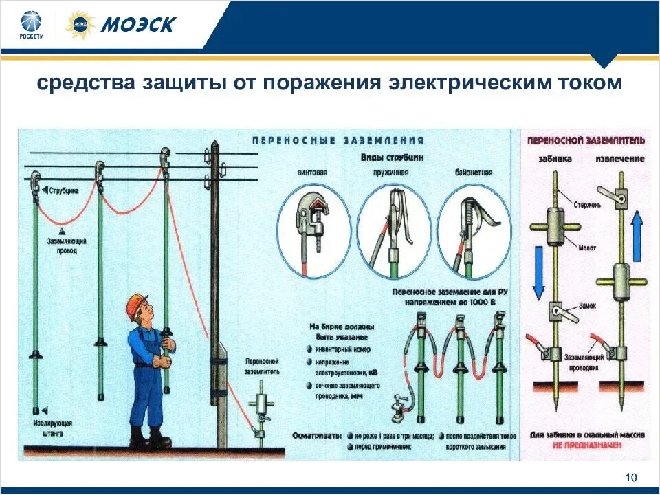 Коллективные средства защиты от электрического тока. Способы защиты от электрического тока схема. Методы и средства защиты от электрического тока. СИЗ средства защиты от поражения электрическим током. Классификация способов защиты от электрического тока.